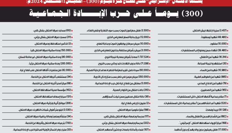 إحصائيات حرب الإبادة الجماعية